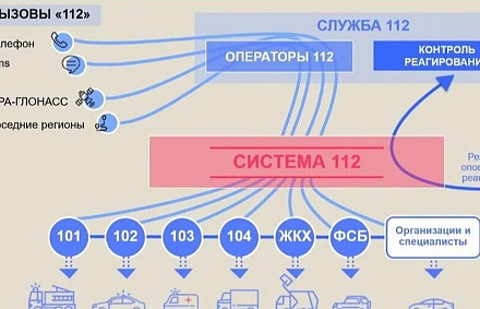 Сотрудники Службы 112 провели обучающий вебинар для операторов горячей линии Синодального отдела по благотворительности